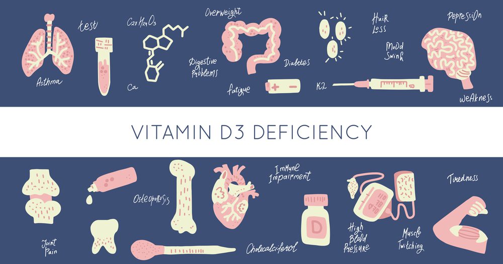 vitamin d deficiency epidemic