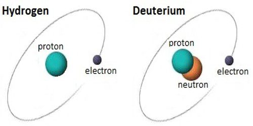 deuterium water